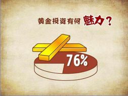 舒鑫欢：现货黄金纸白银各有什么优势，投资选什么品种好？