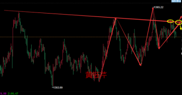 黄钰芹：黄金重温震荡经典，三大局势唱响多空缭绕
