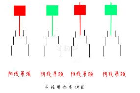 金韵汐:“吊颈线”形态基本介绍及形成过程