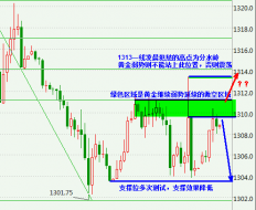 行情分析：货币利率维持不变黄金冲高回落射击之星单阳格局，原油低多继续