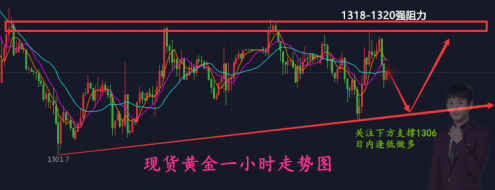 幸渊洋：2018年5月9日现货黄金白银原油交易行情分析和实战操作策略