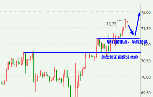 喻泽肖：现货黄金连连走环绕早间再冲高回落？原油强势低多别猜顶