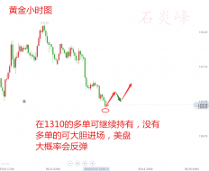 石炎峰：现货黄金为何意外暴跌了呢？5月15日晚间会这样上涨