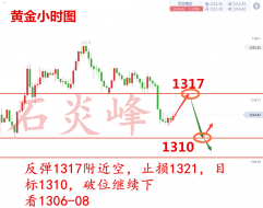 石炎峰：现货黄金为何意外暴跌？5月15日黄金是否还会再搞跌势？