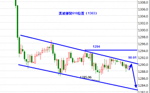 喻泽肖：现货黄金连收十字星低位弱势整理中，现货原油上升势十字星还是多