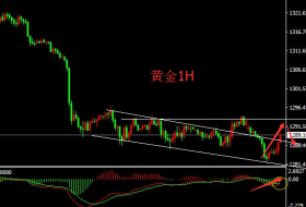 聂易铭：5月21日外盘黄金凌晨美盘参考操作分析