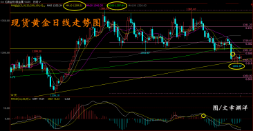 幸渊洋：2018.5.23炒黄金行情解析附交易参考