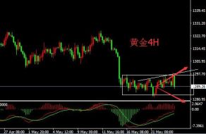 刘宇犇：5月23日后市凌晨现货黄金参考操作分析建议