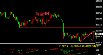 刘宇犇：5月23日聚焦美联储会议纪要，黄金是否能够迎来转机