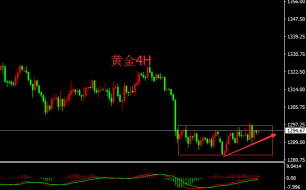 聂易铭：5月24日纪要公布释放鸽派信息，金价有望突破区间整理