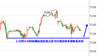 喻泽肖：现货黄金下跌后的修正持续受制前高继续偏空，原油继续坚持低多策略