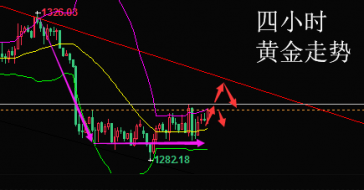 陆睿铭：今日黄金濒临关键阻力，伦敦金千三之下仍可以空