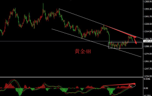 聂易铭：5月28日特朗普最爱川剧变脸，金市“成败”在此一人。今日金价开盘走低