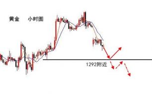 梓岚解盘：阵亡将士纪念日现货黄金或波动不大，晚间仍旧空！