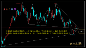 钱泽甫：5月28日现货黄金晚间操作区间，炒原油不过分追空