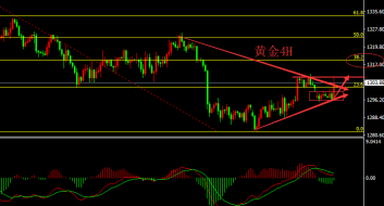 刘宇犇：5月29日欧洲再掀波澜，黄金价格短线上扬破震荡