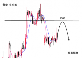 梓岚解盘：现货黄金震荡关注区间1303-1290，炒原油弱势反弹空！