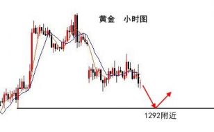 梓岚解盘：现货黄金起伏不定多单能进场？炒原油日线6连阴还追多？