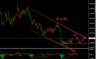 刘宇犇：5月29日美指强势依旧，现货黄金震荡或将继续下行