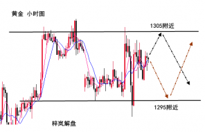 梓岚解盘：现货黄金日内关注区间1307-1295，炒原油短期弱势空！