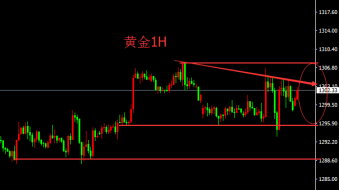 刘宇犇：5月30日中美贸易战再起争端，炒黄金多空夺千三