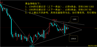 钱泽甫：5月30日现货黄金还能空吗？炒原油还是继续空吗？