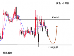 技术分析：现货黄金弱势震荡关注1292支撑，炒原油震荡偏弱空!