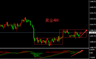 刘宇犇：5月31日现货黄金继续夺千三，震荡格局何时破