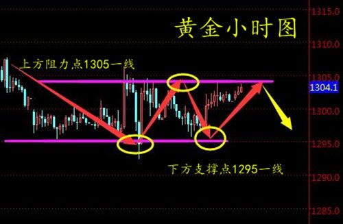 5月31日小非农ADP数据不及预期，PCE或决定现货黄金走势分析