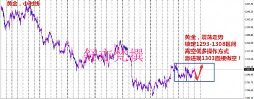 5月31日现货黄金震荡走势，1300成关键分水岭！