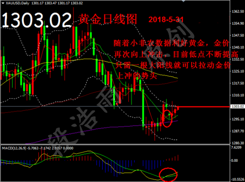 特金会推迟美朝峰会充满变数现货黄金避险暂看反弹！