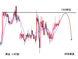 梓岚解盘：现货黄金能否一改颓势大放异彩？炒原油有望重回高位？