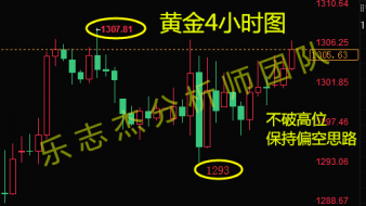 乐志杰：5.31黄金短线上扬长线持空，原油67.5直接多