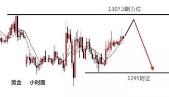梓岚解盘：黄金方向模糊晚间高空低多，原油诱多不看多！