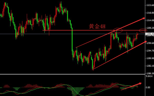 易铭：5.31美欧避险一触即发，黄金多头或将再添一瓦