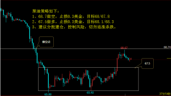 钱泽甫：5月31日多事之秋，5月31日炒黄金炒原油怎么布局？