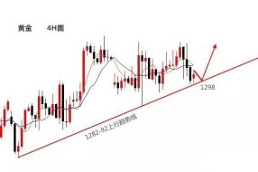 梓岚解盘：初请利空非农能否逆袭黄金？原油逃多别逆势！