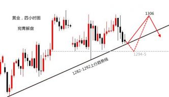 宛青解盘：非农前震荡看待，1306高点下先多后空