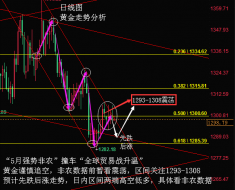 陆睿铭：避险尚有余力黄金切莫跟风，非农伦敦金美原油定乾坤