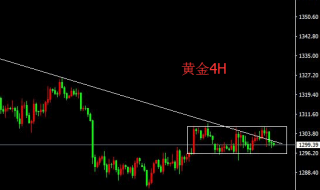 刘宇犇：6.1欧美贸易战重燃，静候晚间非农数据