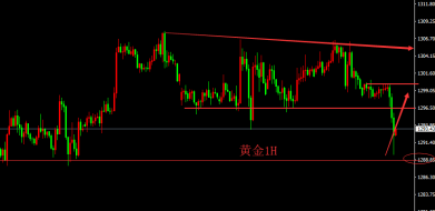 6.1非农数据华丽，但仍未打破区间震荡格局