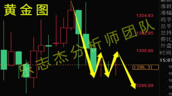 乐志杰：6.1黄金震荡横盘待非农，原油顺势高空不变