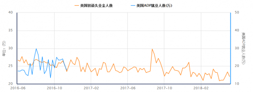 刘宇犇：6.1非农数据预测解析及操作技巧