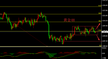 聂易铭：6.1金价持续维持震荡，静待晚间非农