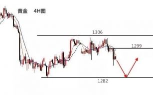梓岚解盘：黄金能否反击静待6月加息！原油弱势一路空！