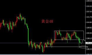 刘宇犇：5.28-6.1黄金周评非农数据华丽，下周依旧高空