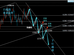 陆睿铭：周评非农打破黄金震荡格局，加息前伦敦金高空为主