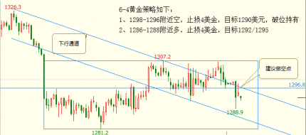 钱泽甫：6-4加息前期，黄金是一蹶不振，还是坐底反抽？原油又该如何应对？解套怎么操作？