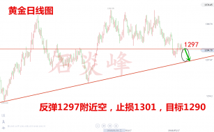 石炎峰：6.4黄金晚间能否打破区间？附操作策略