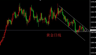 刘宇犇：6.4黄金再陷震荡，多空拉锯仍继续